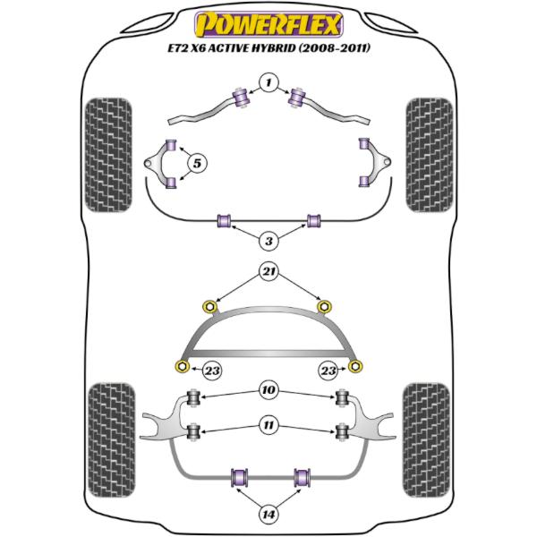 Powerflex Buchsen BMW X6 ActiveHybrid E72 (2008-2011)