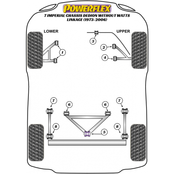 Powerflex Buchsen Caterham 7 Imperial Chassis DeDion without Watts Linkage (1973-2006)