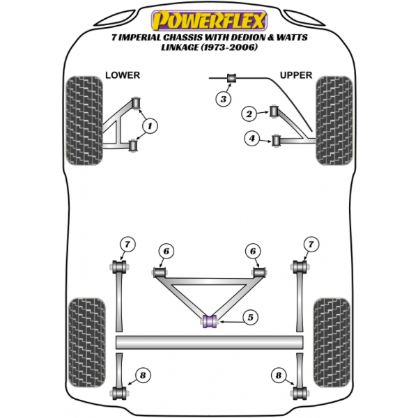 Powerflex Buchsen Caterham 7 (DeDion With Watts Linkage)