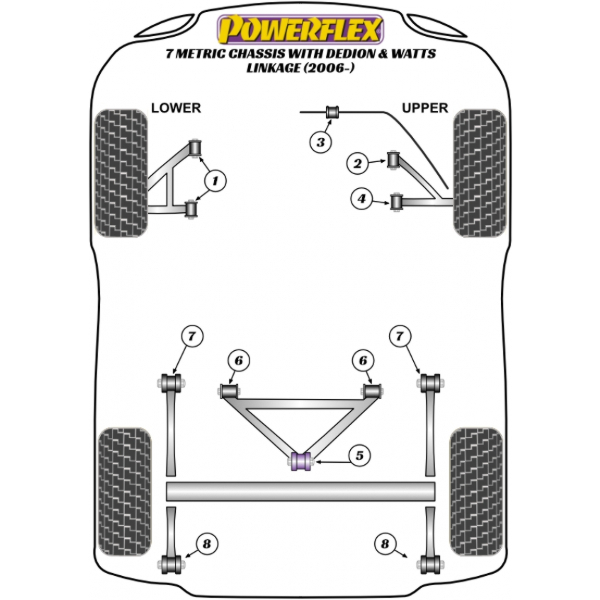 Powerflex bushes Caterham 7 Metrisches Fahrgestell DeDion & Watts Linkage (2006-)