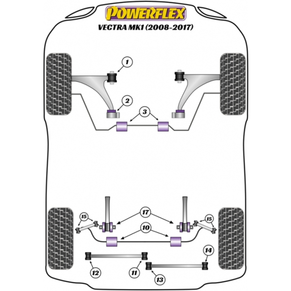 Powerflex Buchsen Chevrolet Vectra MK1 (2008-2017)
