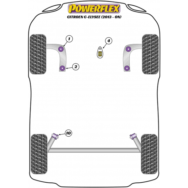Powerflex Buchsen Citroen C-Elysee (2013-)