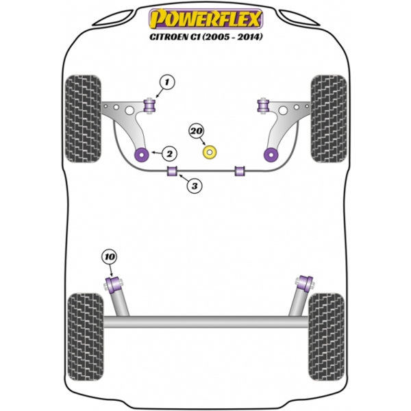 Powerflex Buchsen Citroen C1 (2005-2014)