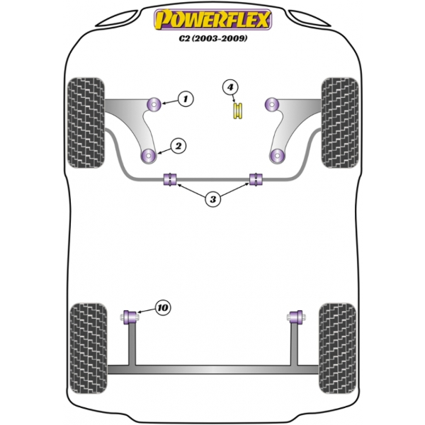 Powerflex Buchsen Citroen C2 (2003-2009)