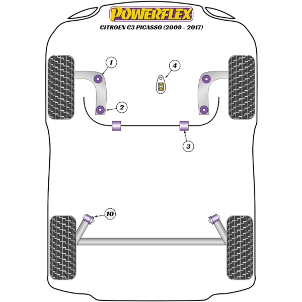 Powerflex Buchsen Citroen C3 Picasso (2008-2017)