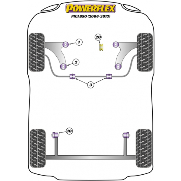 Powerflex Buchsen Citroen C4 Picasso (2006-2013)