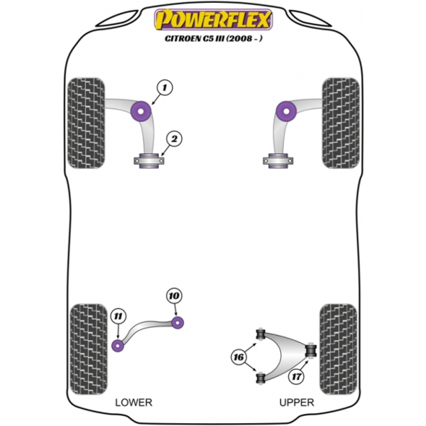 Powerflex Buchsen Citroen C5 III (2008-)