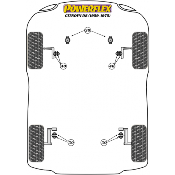 Powerflex bushes Citroen DS (1959-1975)