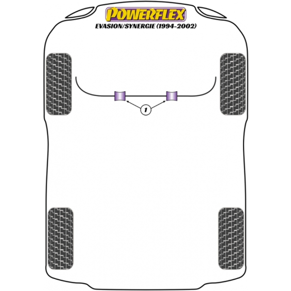 Powerflex Buchsen Citroen Evasion / Synergie (1994 - 2002)