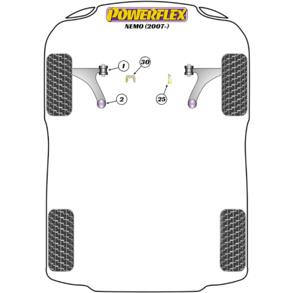 Powerflex Buchsen Citroen Nemo (2007-)