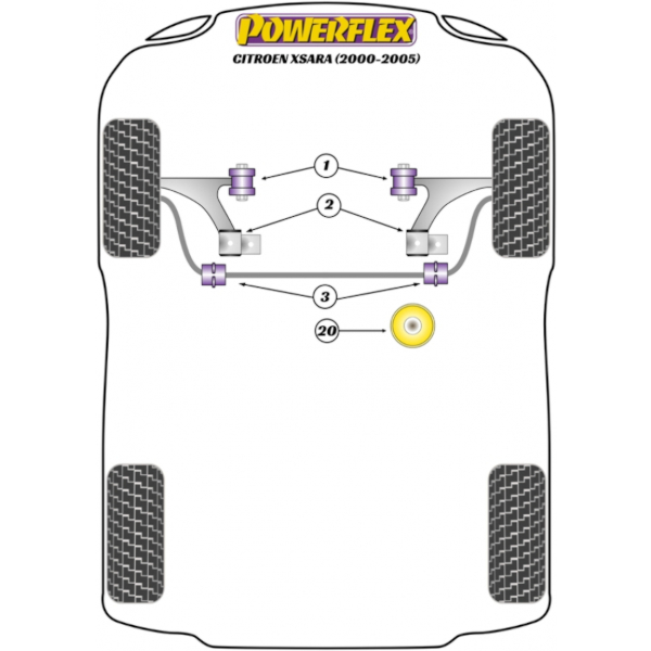 Powerflex Buchsen Citroen Xsara Picasso (2000-2010)