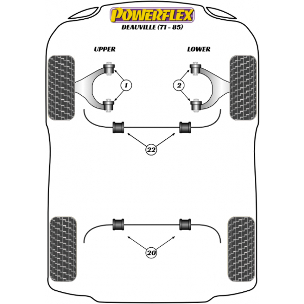 Powerflex Buchsen De Tomaso Deauville (1971-1985)