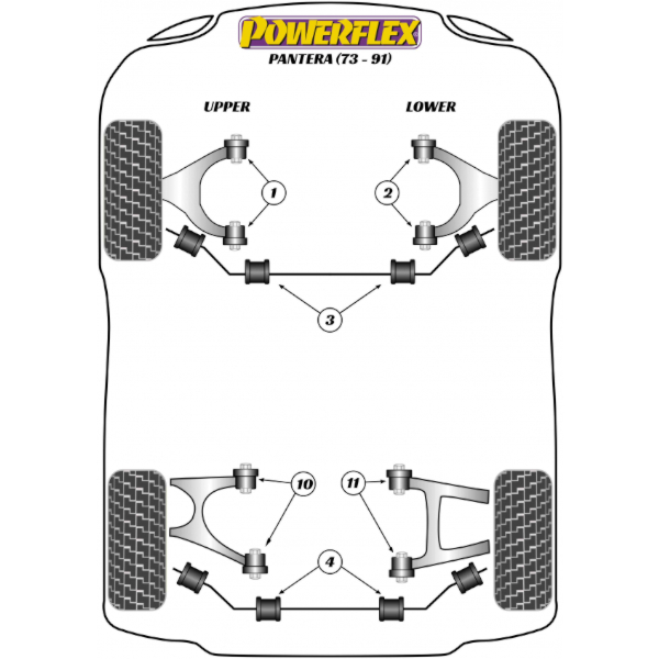 Powerflex Buchsen De Tomaso Pantera (1971-1993)