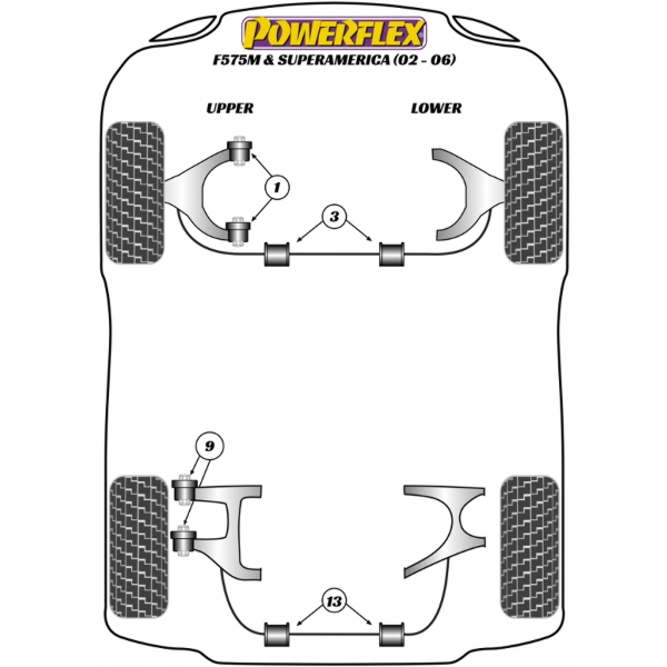 Powerflex Buchsen Ferrari 575 Maranello & Superamerica (2002-2006)