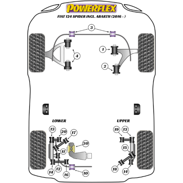 Powerflex Buchsen Fiat 124 SPIDER (2016-)