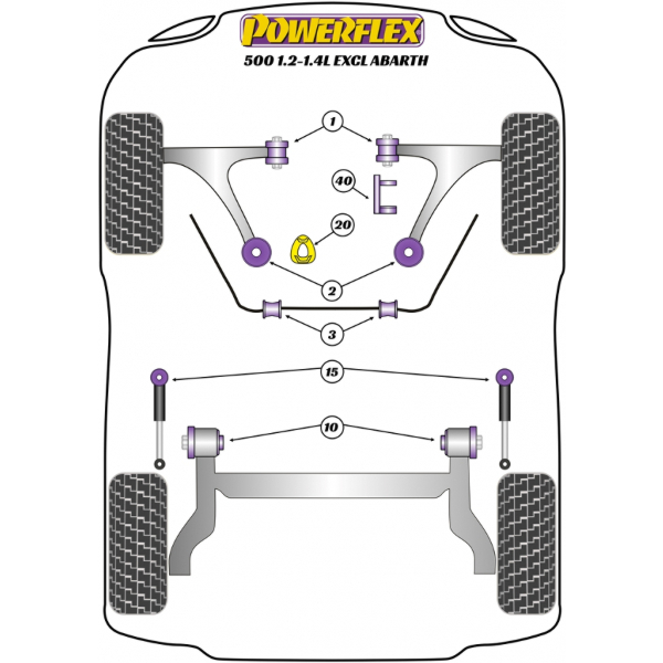 Powerflex Buchsen Fiat 500 1.2-1.4L excl Abarth