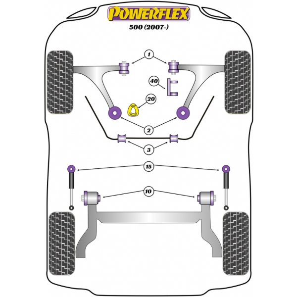 Powerflex Buchsen Fiat 500 inc Abarth (2007-)
