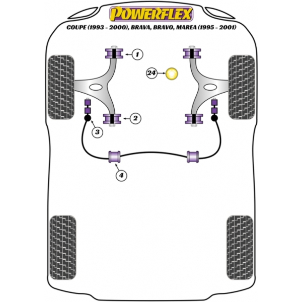 Powerflex bushes Fiat Coupe (1993-2000), Brava, Bravo, Marea