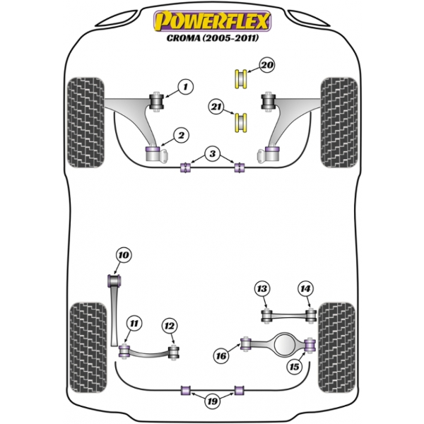 Powerflex bushes Fiat Croma (2005 - 2011)
