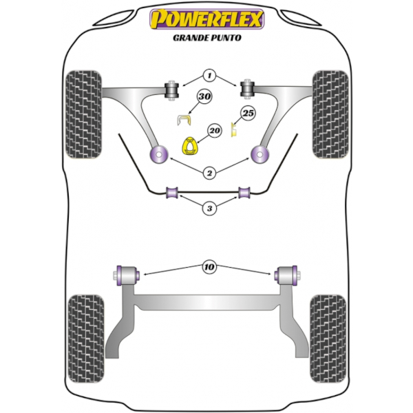 Powerflex Buchsen Fiat Grande Punto (2005 - 2009)