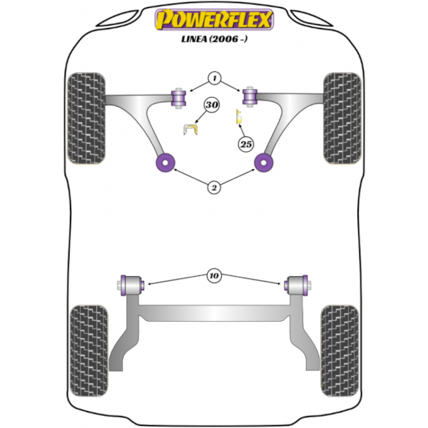 Powerflex Buchsen Fiat Linea (2006-)