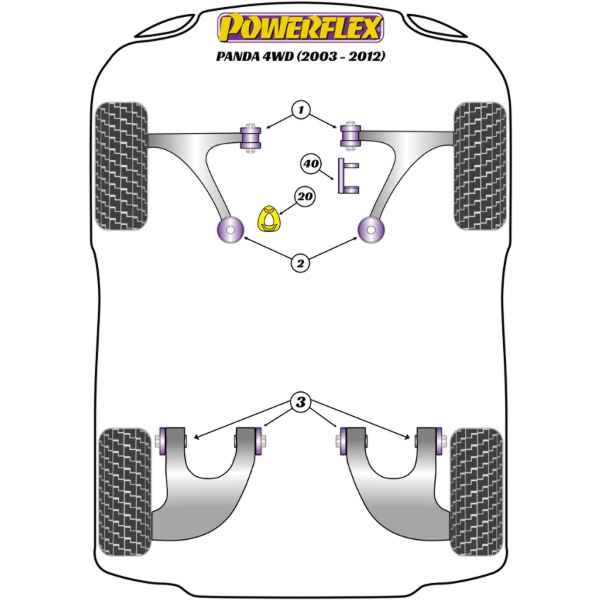 Powerflex Buchsen Fiat Panda 4WD (2003-2012)