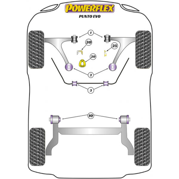 Powerflex Buchsen Fiat Punto Evo (2009 onwards)