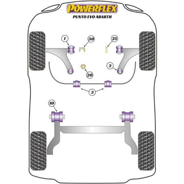 Powerflex Buchsen Fiat Punto Evo Abarth (2009 onwards)