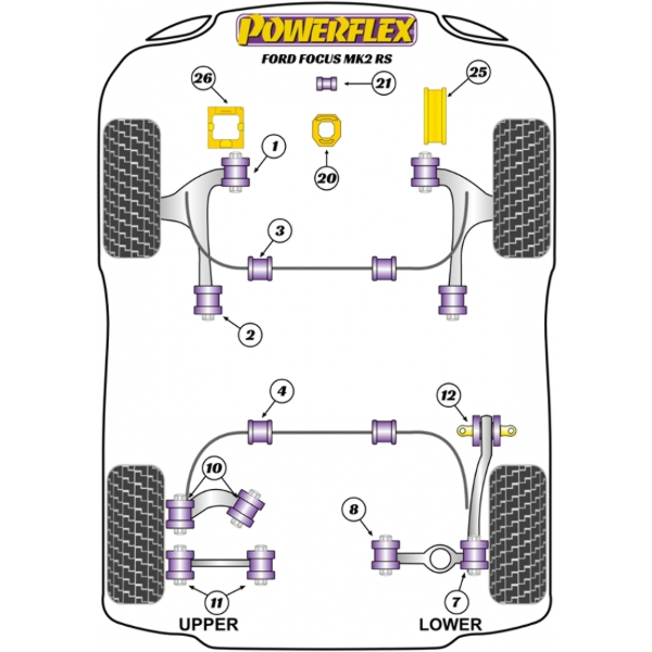 Powerflex Buchsen Ford Focus Mk2 RS (2005-2010)