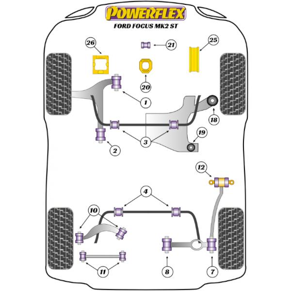Powerflex Buchsen Ford Focus Mk2 ST (2005-2010)