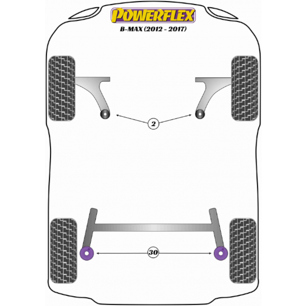 Powerflex Buchsen Ford B-Max (2012-2017)