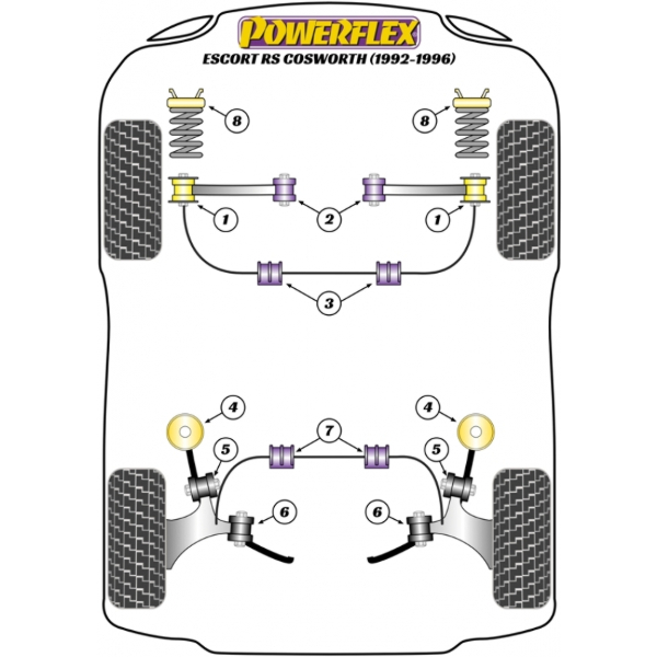 Powerflex Buchsen Ford Escort RS Cosworth (1992-1996)