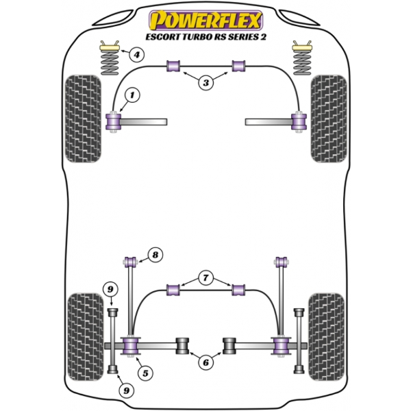 Powerflex Buchsen Ford Escort RS Turbo Series 2