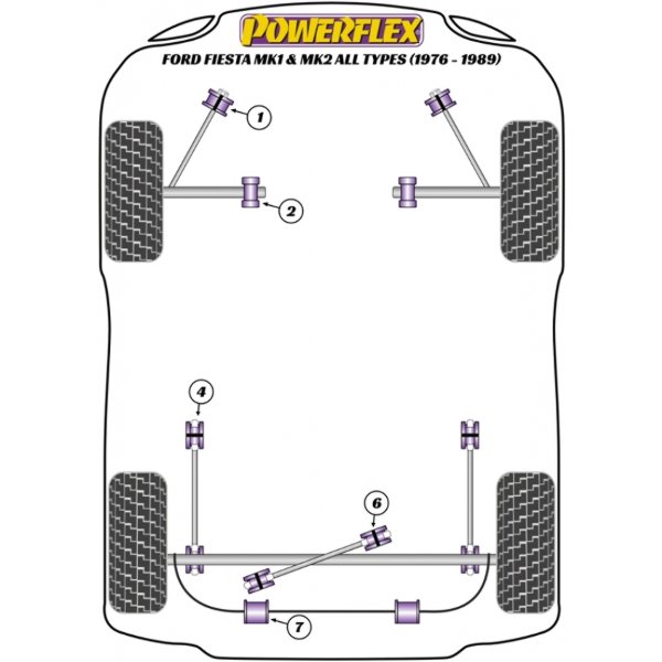 Powerflex Buchsen Ford Fiesta Mk1 & 2 All Types (1976-1989)