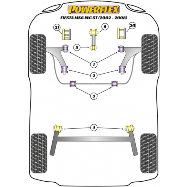 Powerflex Buchsen Ford Fiesta Mk6 inc ST (2002-2008)