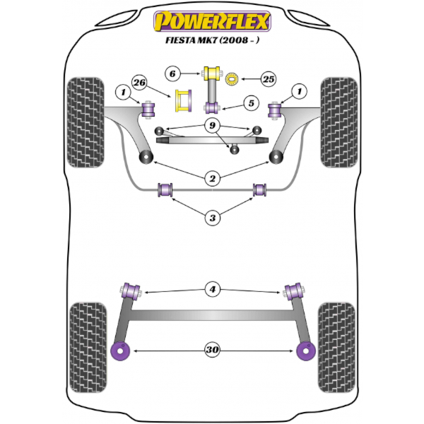 Powerflex Buchsen Ford Fiesta Mk7 (2008-2017)