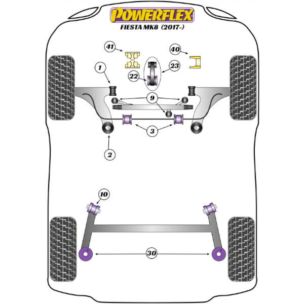 Powerflex Buchsen Ford Fiesta MK8 (2017-)