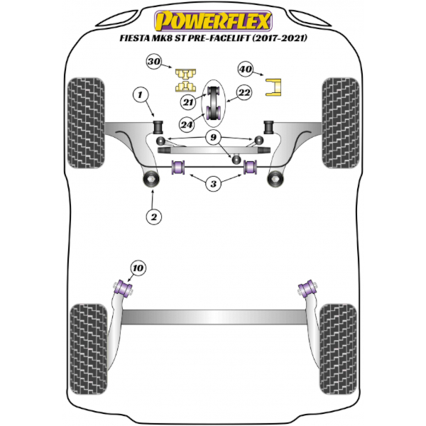 Powerflex Buchsen Ford Fiesta MK8 ST 200 (2017-)