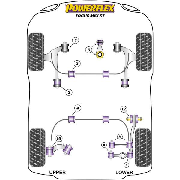 Powerflex Buchsen Ford Focus Mk1 ST (up to 2006)