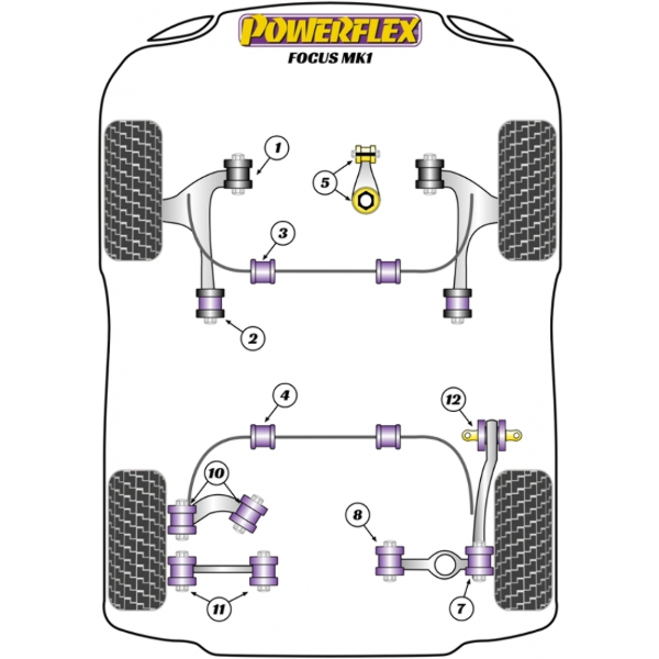 Powerflex Buchsen Ford Focus Mk1 (up to 2006)