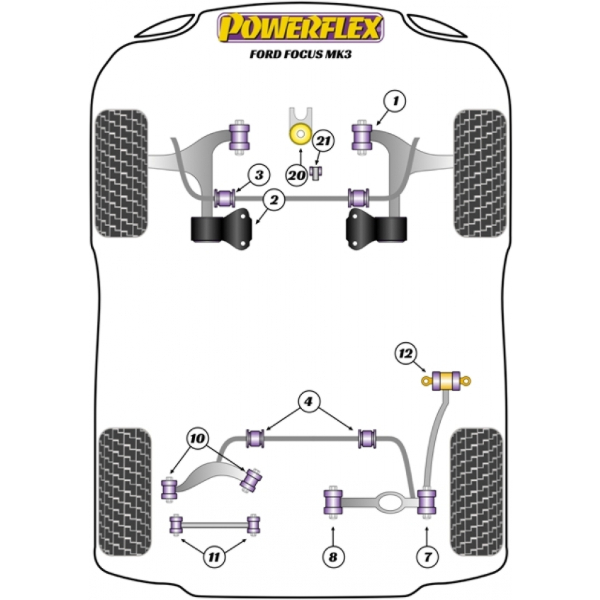 Powerflex Buchsen Ford Focus Mk3 (2011-)