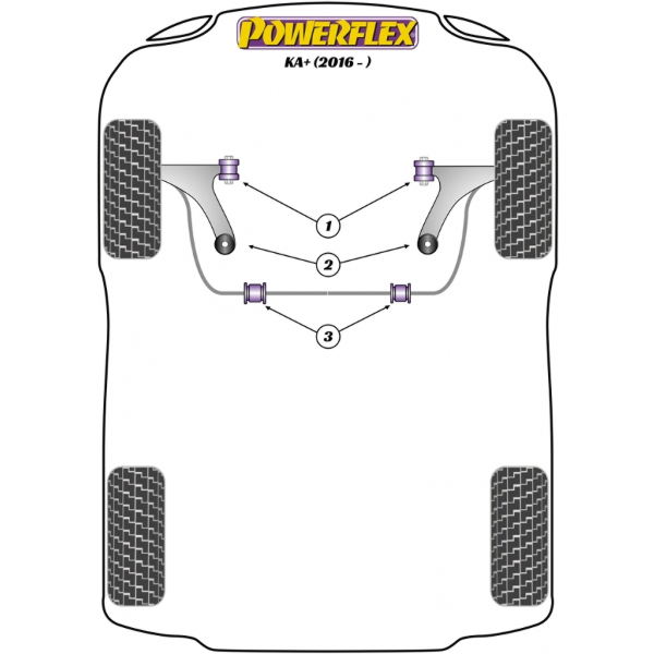 Powerflex Buchsen Ford KA+ (2016-2021)