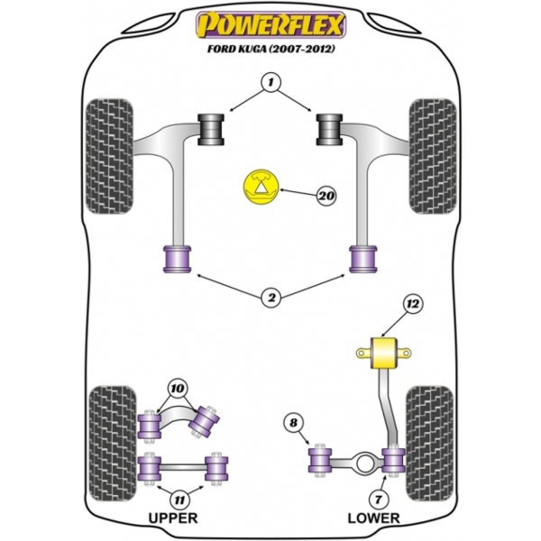 Powerflex bushes Ford Kuga (2007-2012)