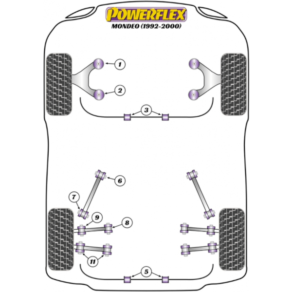 Powerflex bushes Ford Mondeo (1992-2000)
