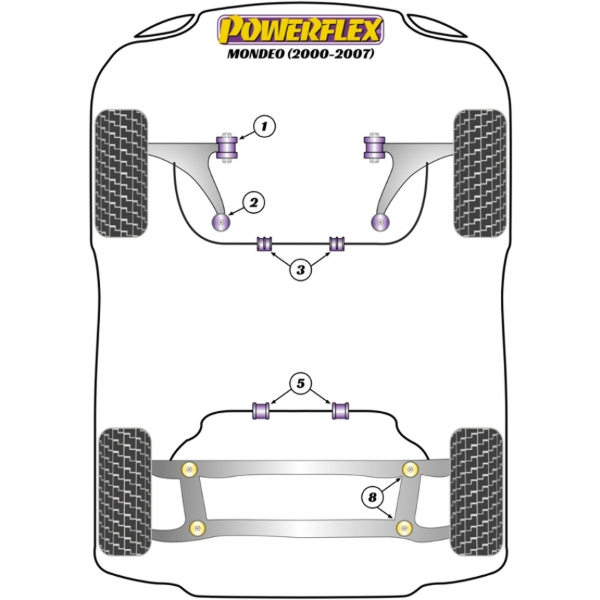 Powerflex Buchsen Ford Mondeo (2000 to 2007)