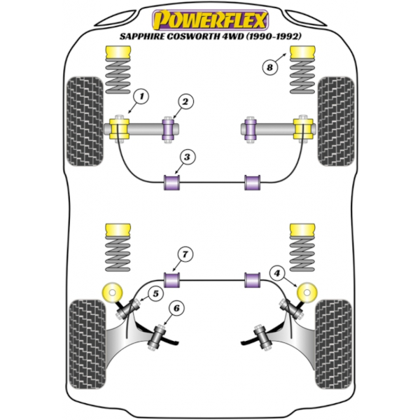Powerflex Buchsen Ford Sapphire & Sierra Cosworth 4WD