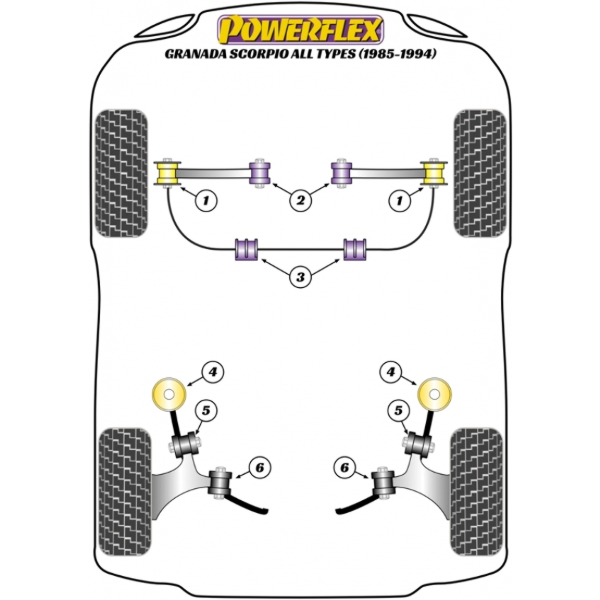 Powerflex Buchsen Ford Granada Scorpio All Types (1985-1994)