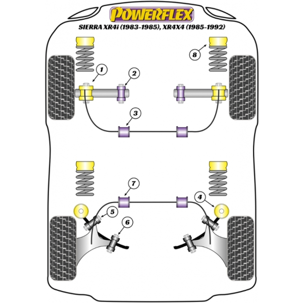 Powerflex Buchsen Ford Sierra 4X4 2.8 & 2.9, XR4i