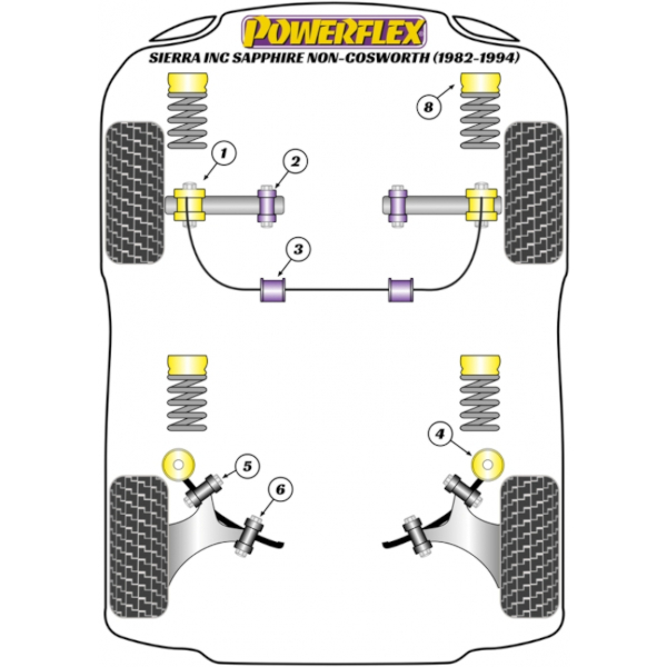 Powerflex Buchsen Ford Sierra inc. Sapphire Non-Cosworth (1982-1994)