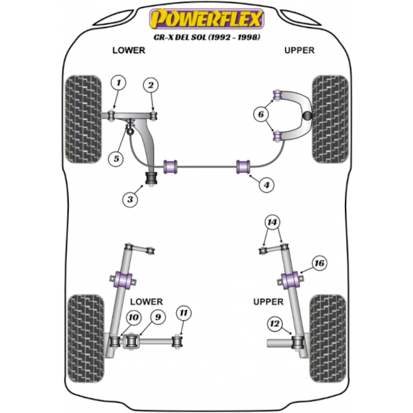 Powerflex Buchsen Honda CR-X del Sol (1992-1998)